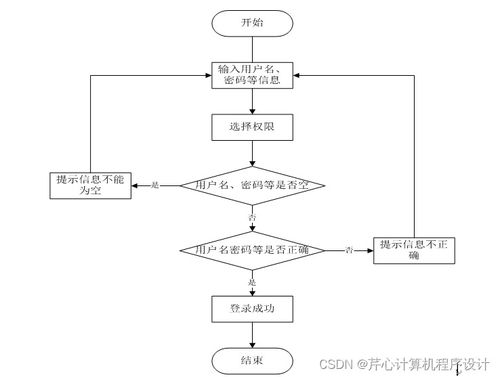 基于SpringBoot的校園二手商品交易市場設(shè)計(jì)與實(shí)現(xiàn)